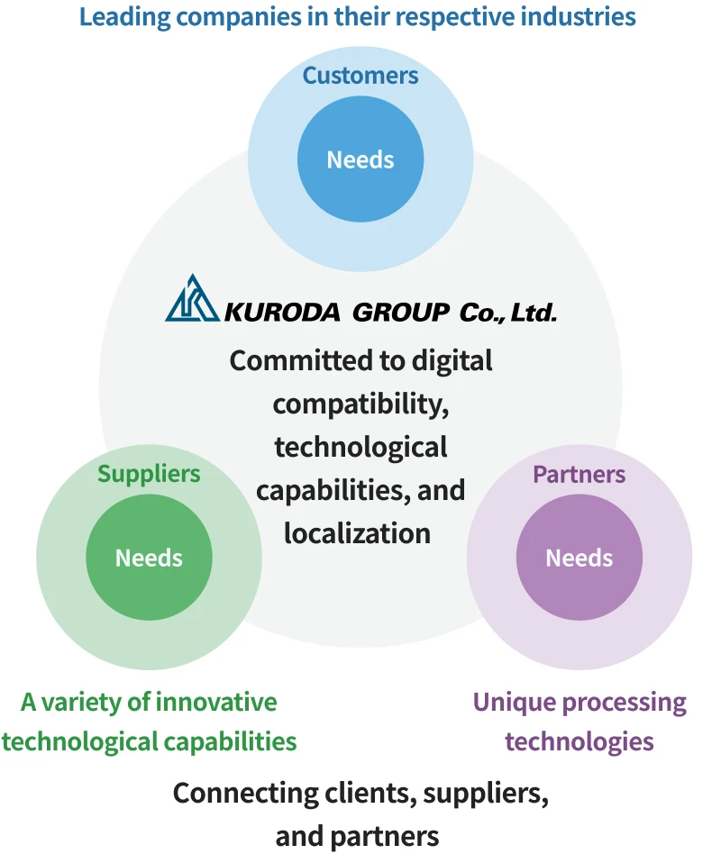 Features of the Kuroda Group images