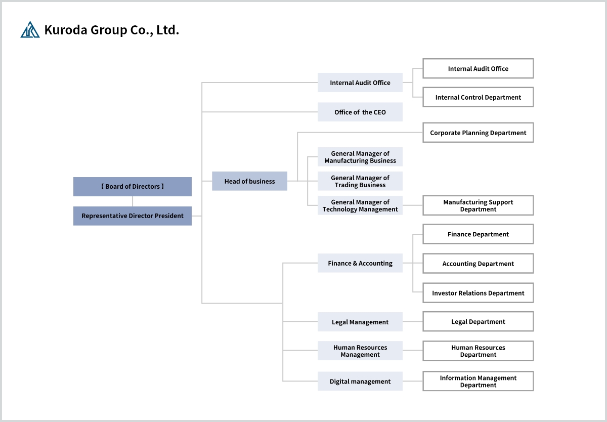 Organization Chart