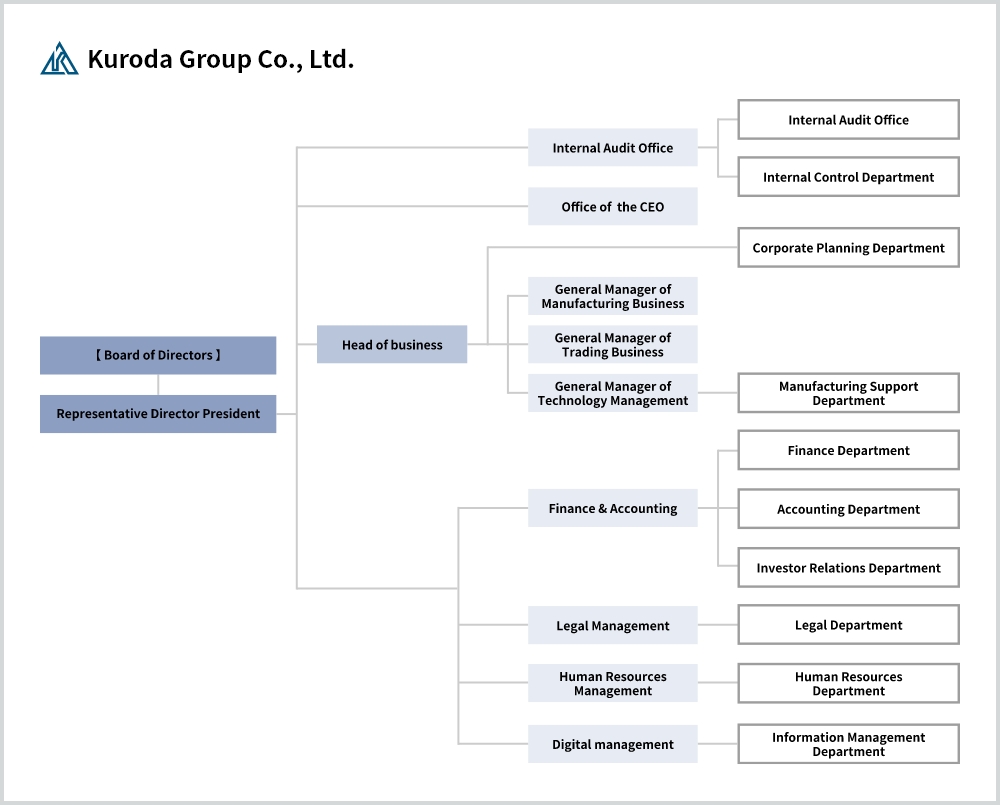 Organization Chart