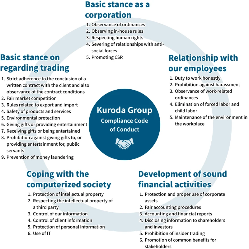 Kuroda Group Compliance Code of Conduct images