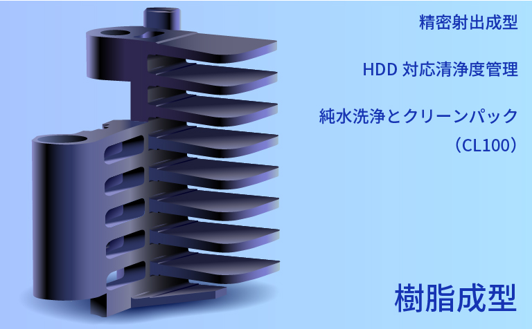 樹脂成型