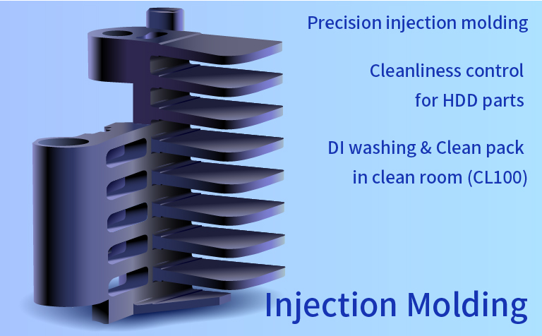 Injection molding