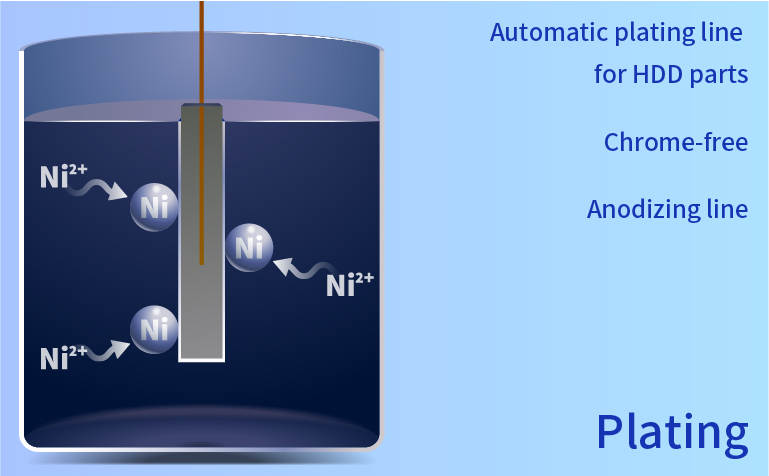 Surface treatment